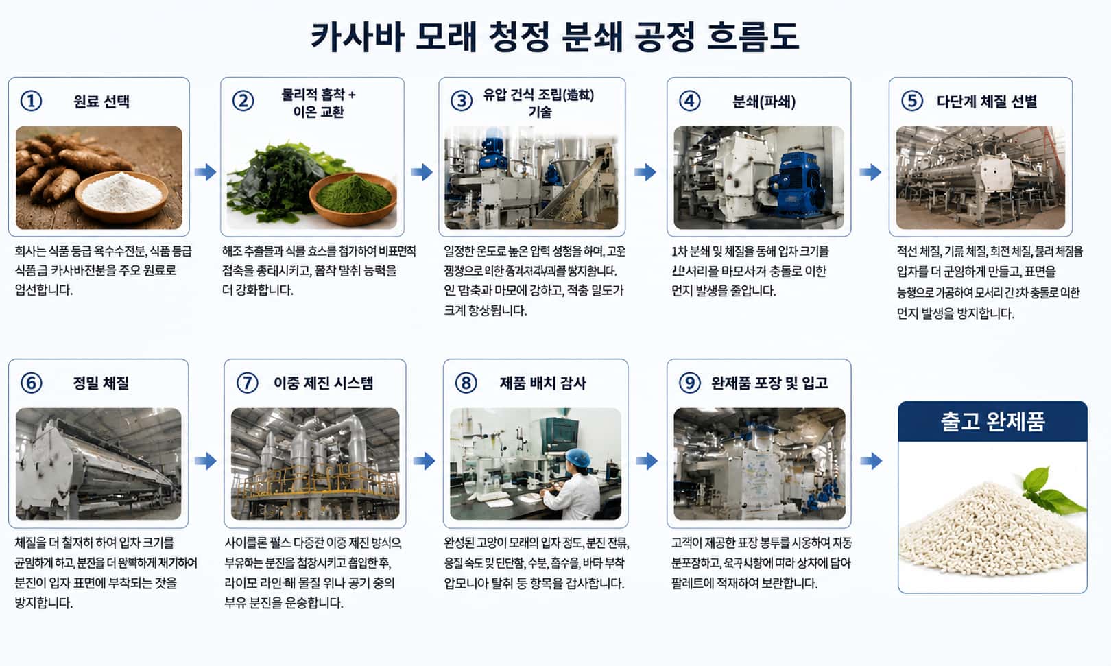 청도 징란시(Gilancy) 고양이 모래 공장 생산 공정 완전 해설